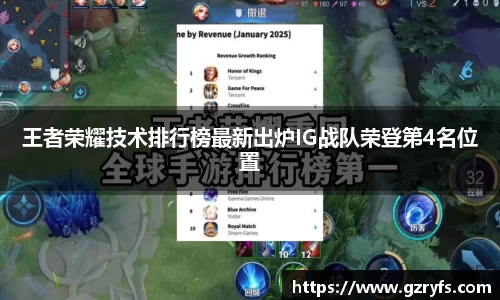 王者荣耀技术排行榜最新出炉IG战队荣登第4名位置