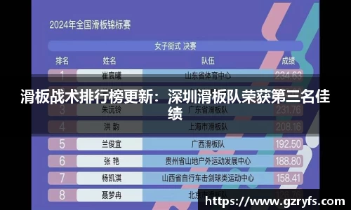 滑板战术排行榜更新：深圳滑板队荣获第三名佳绩