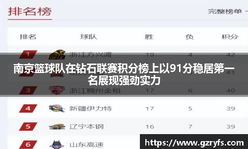 南京篮球队在钻石联赛积分榜上以91分稳居第一名展现强劲实力